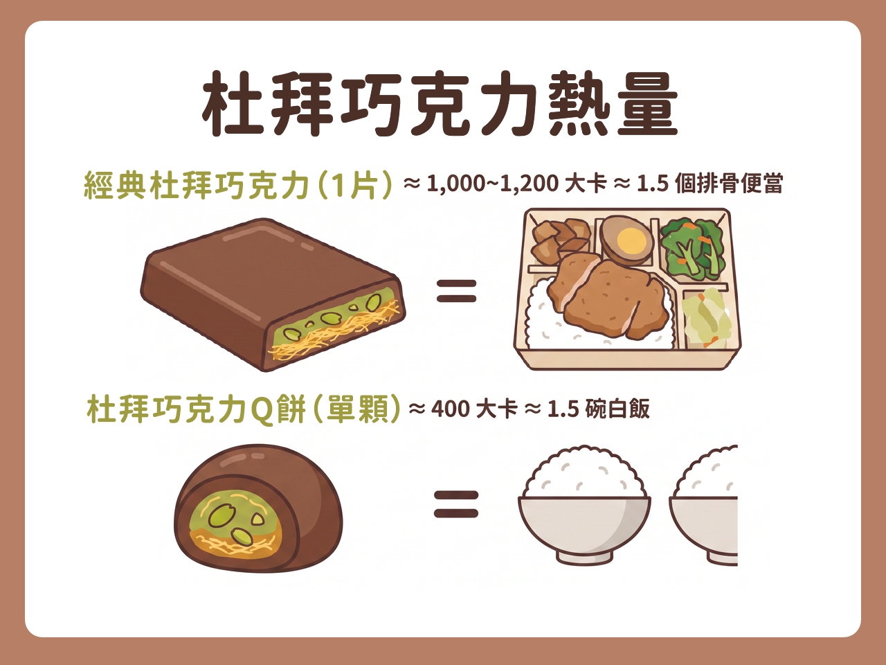 杜拜巧克力熱量一覽表